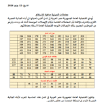 معامات يونيو
