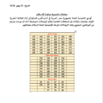 معاملات شهر يوليو
