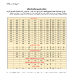 معاملات مايو 2026